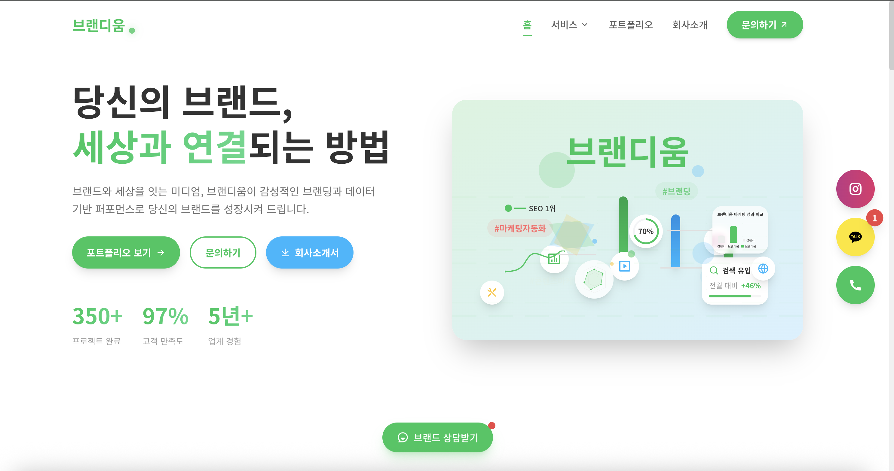 브랜디움